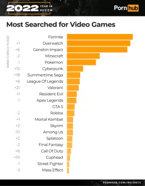 Pornhub most searched videogames