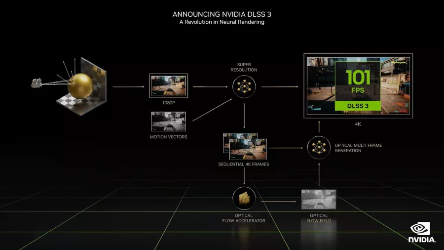 Nvidia-DLSS-3-Ava-Lovelace
