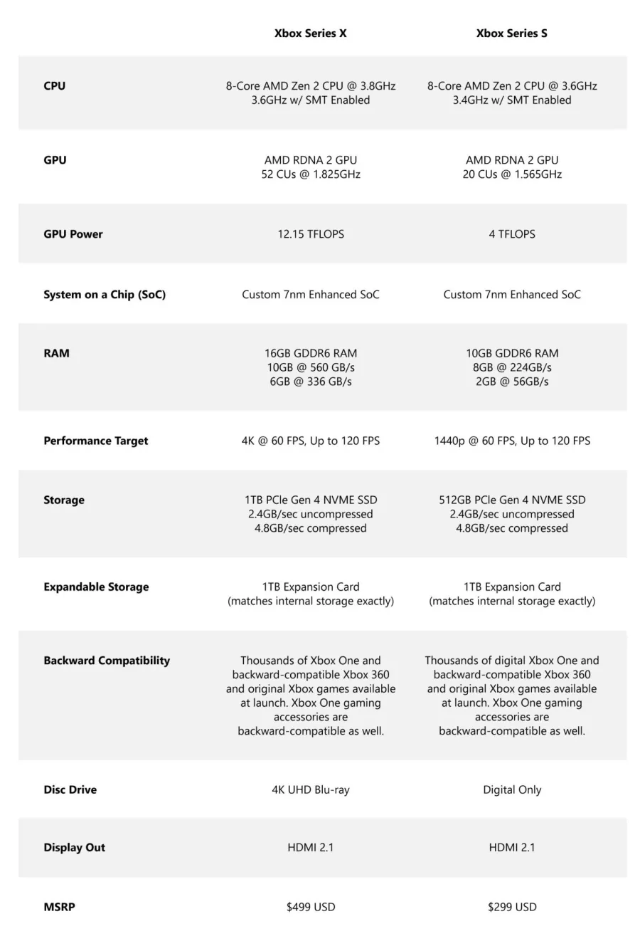 Xbox Series X vs Xbox Series S comparison