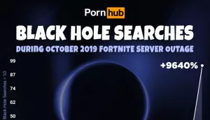 Fortnite Black Hole 1 pornube