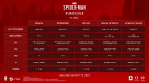 Marvels-Spider-Man-Remastered-PC-Specs