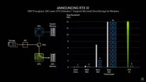 Nvidia-GeForce-RTX-30-obr2