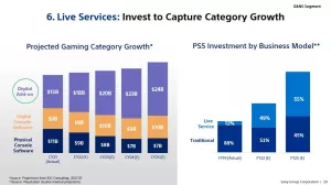 PlayStation revenue growth
