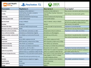 Xbox-Series-X-vs-PlayStation-5-Porovnanie-1