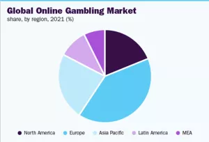 gambilng-mobilne-hry-market-share