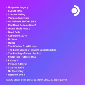 Steam Deck Top 20 most played games March