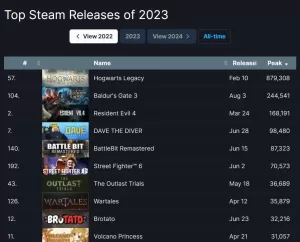 Baldurs Gate 3 Steam Launch