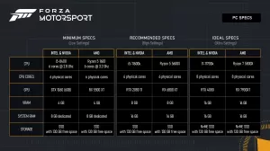 Forza Motorsport PC HW Požiadavky