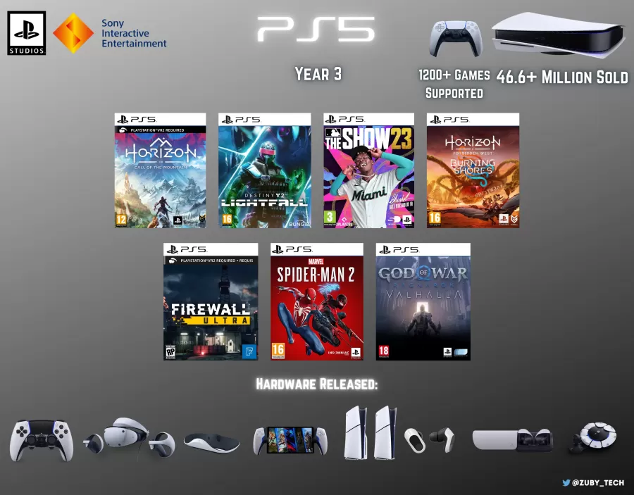 PlayStation 5 Year 3