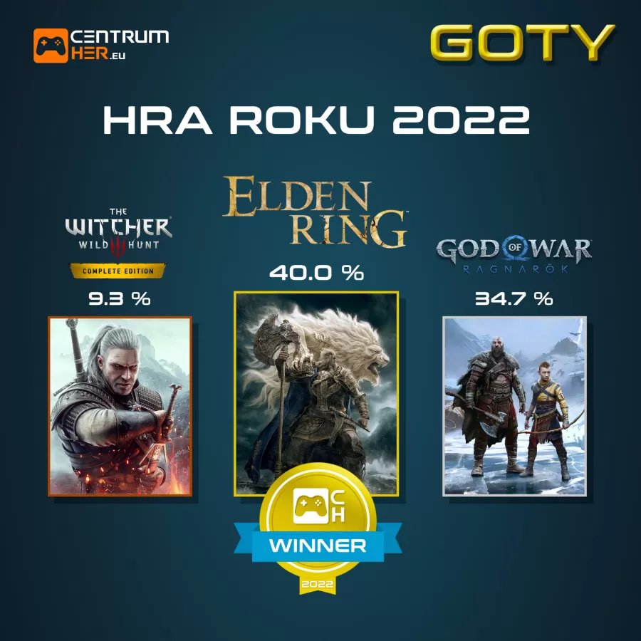 Hlasovanie GOTY 2022 CentrumHer 10