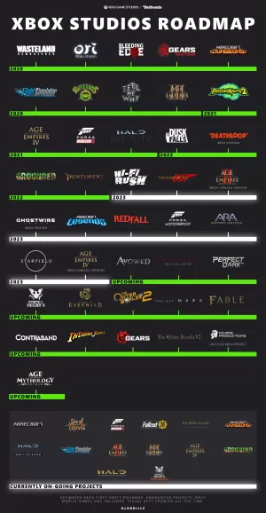 Xbox Game Studios Games 2023