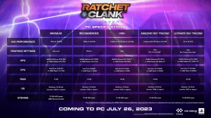Ratchet and Clank PC HW požiadavky 