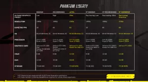 Cyberpunk 2077 Phantom Liberty PC HW nároky požiadavky