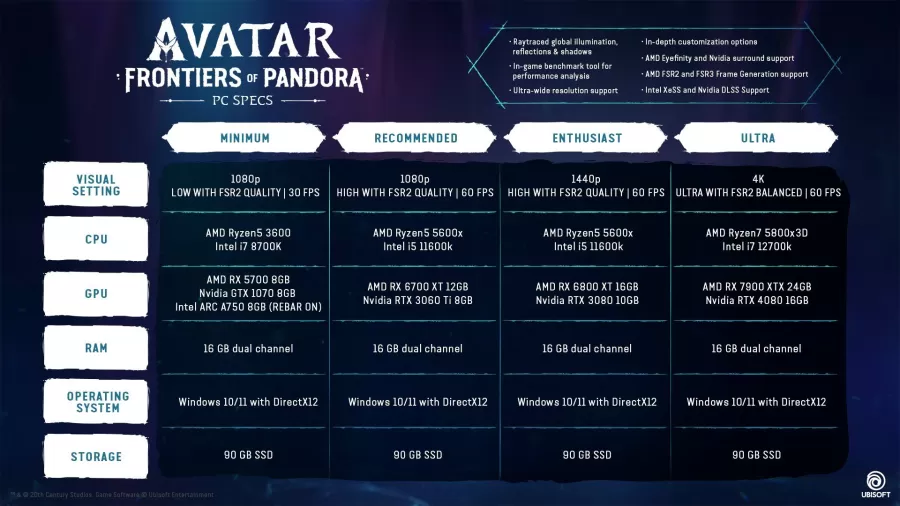 Avatar Frontiers of Pandora PC Požiadavky