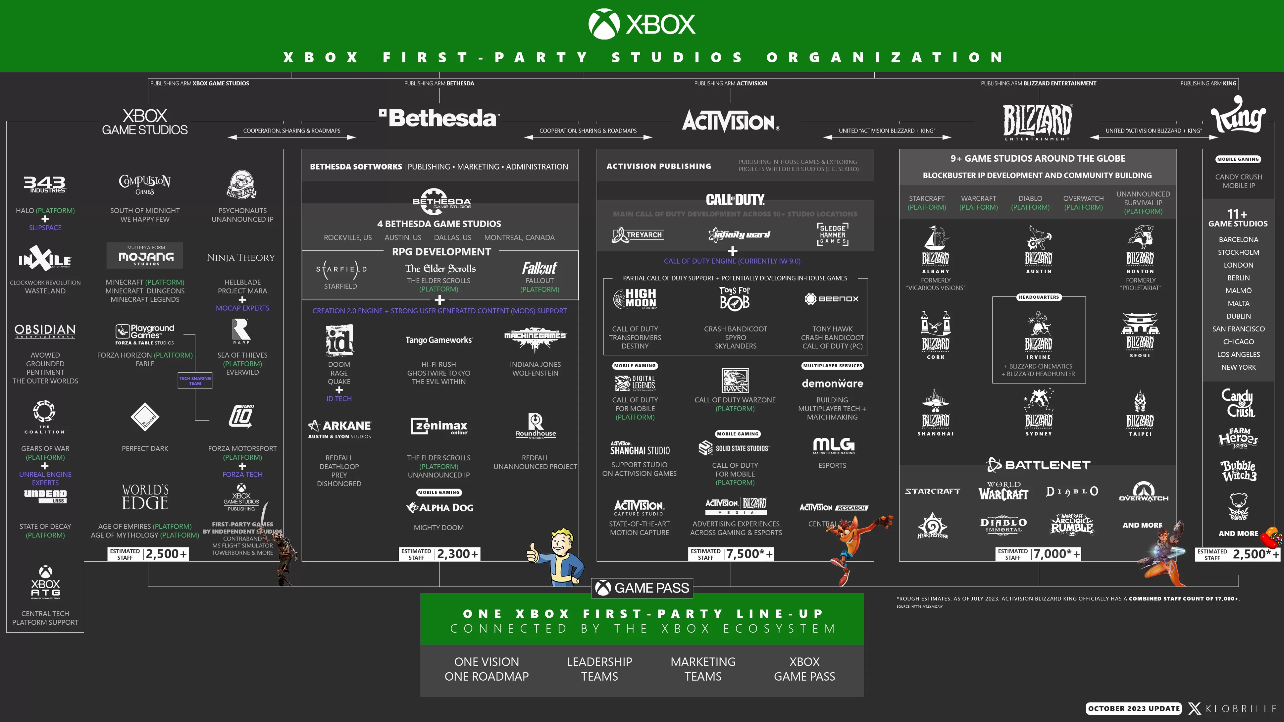 Microsoft Xbox Activision Blizzard King