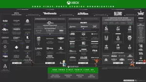 Microsoft Xbox Activision Blizzard King