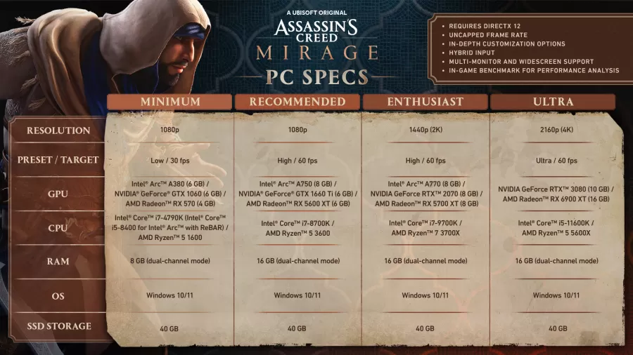AC Mirage PC požiadavky