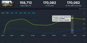 Manor Lords Steam CCU