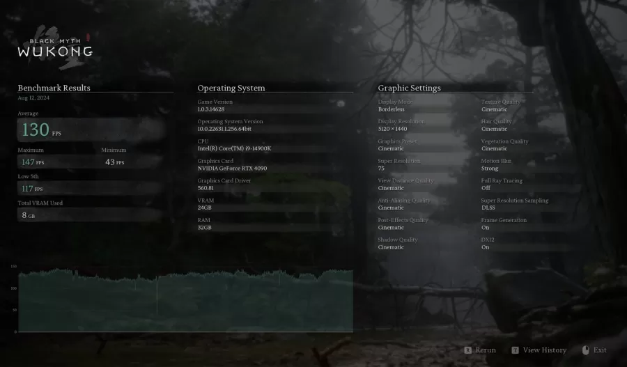 Black Myth Wukong benchmark rtx4090