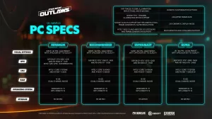 Star Wars Outlaws HW specs