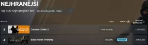 top 100 najhranejších hier august 2024 steam
