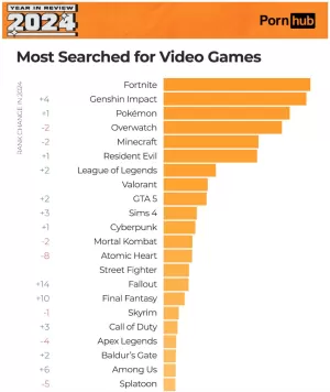 Pornhub videogame porn