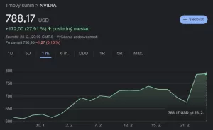 Nvidia akcie cena 2024