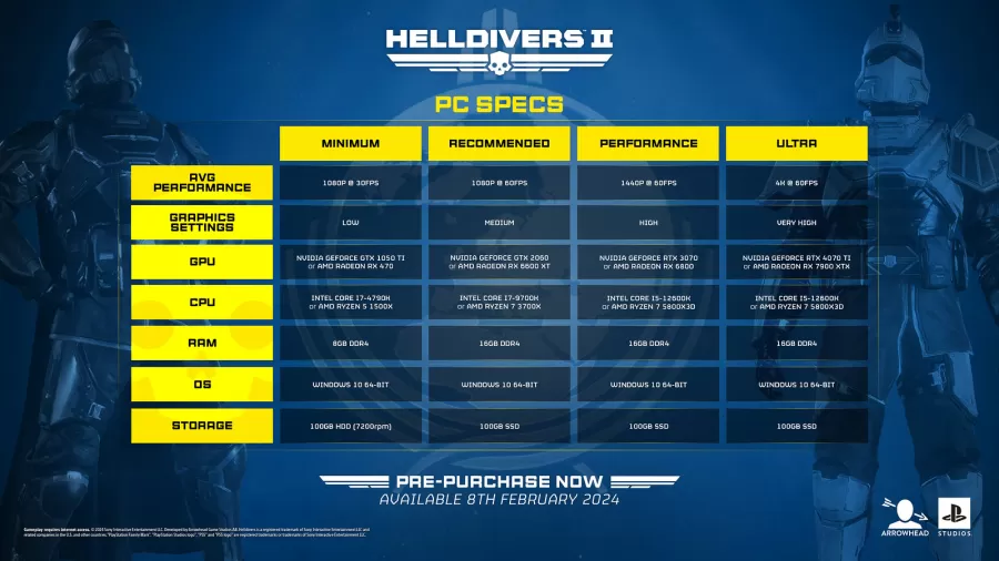 Helldivers 2 PC HW Požiadavky 