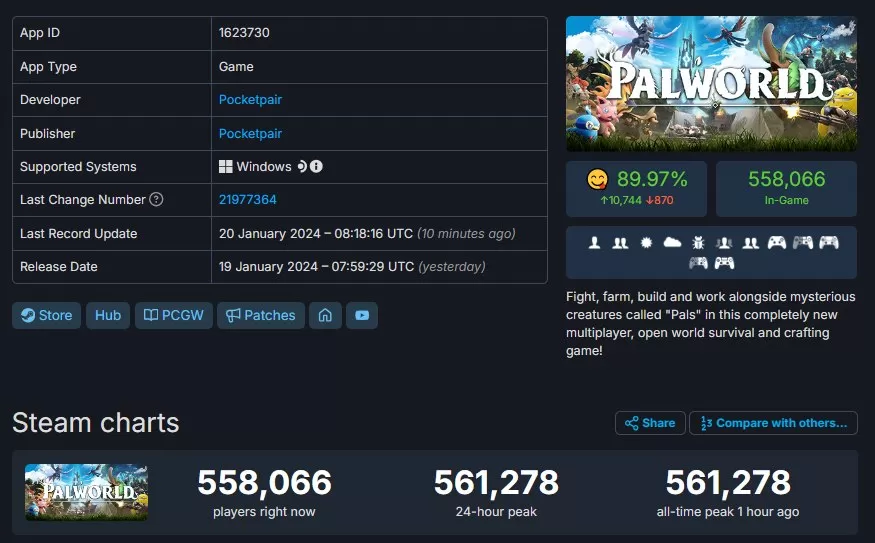 Palworld Steam Charts