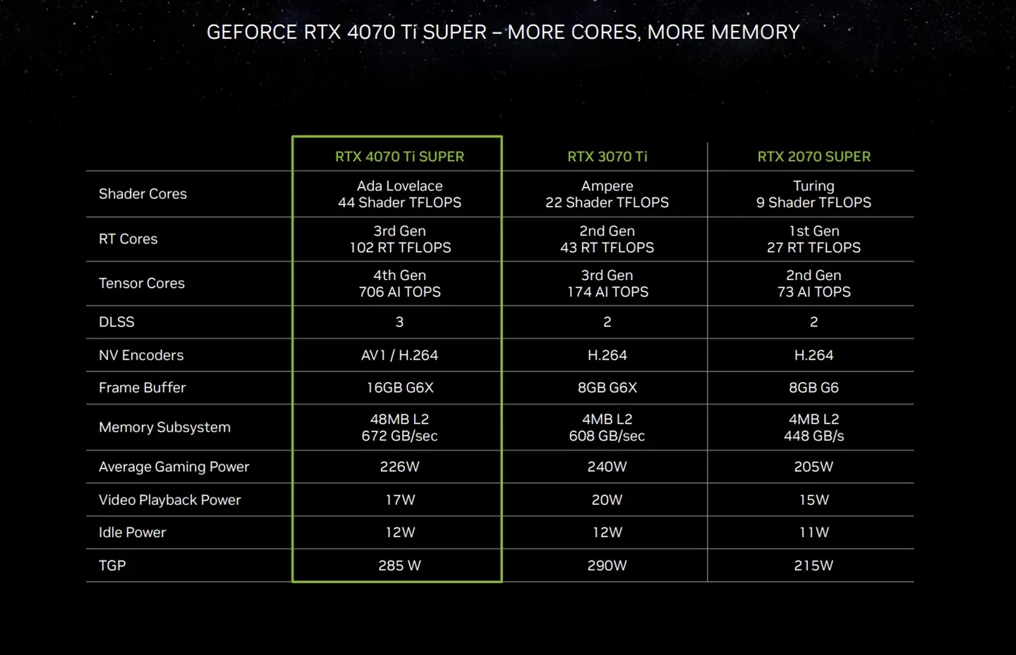 RTX 4070 Ti Super specifications