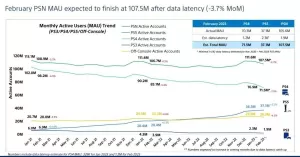 PlayStation MAU 2023