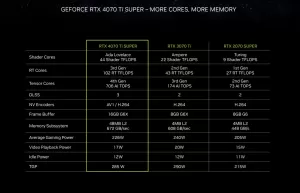 RTX 4070 Ti Super specifications