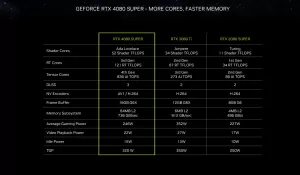 RTX 4080 Super specifications