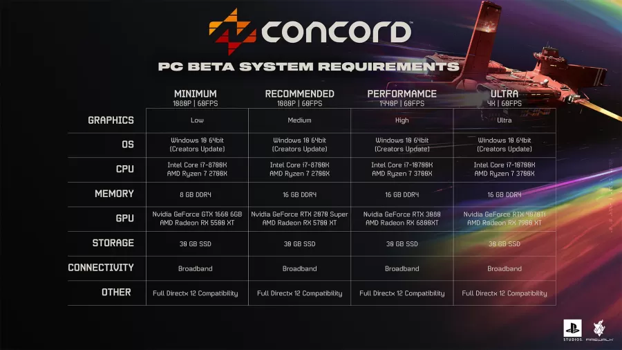 Concord beta PC HW požiadavky