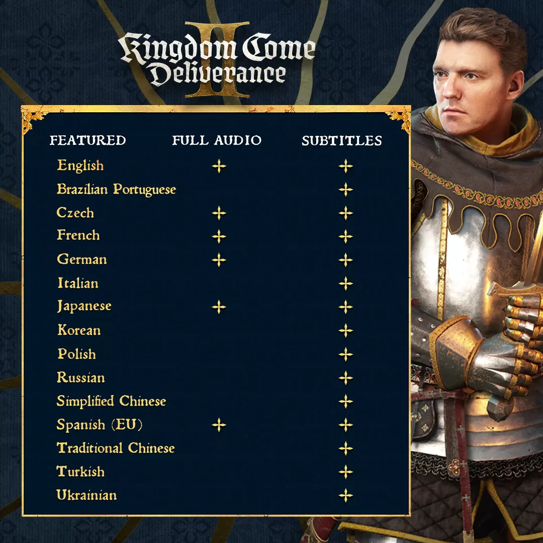 Kingdom Come Deliverance 2 Čeština CZ Titulky