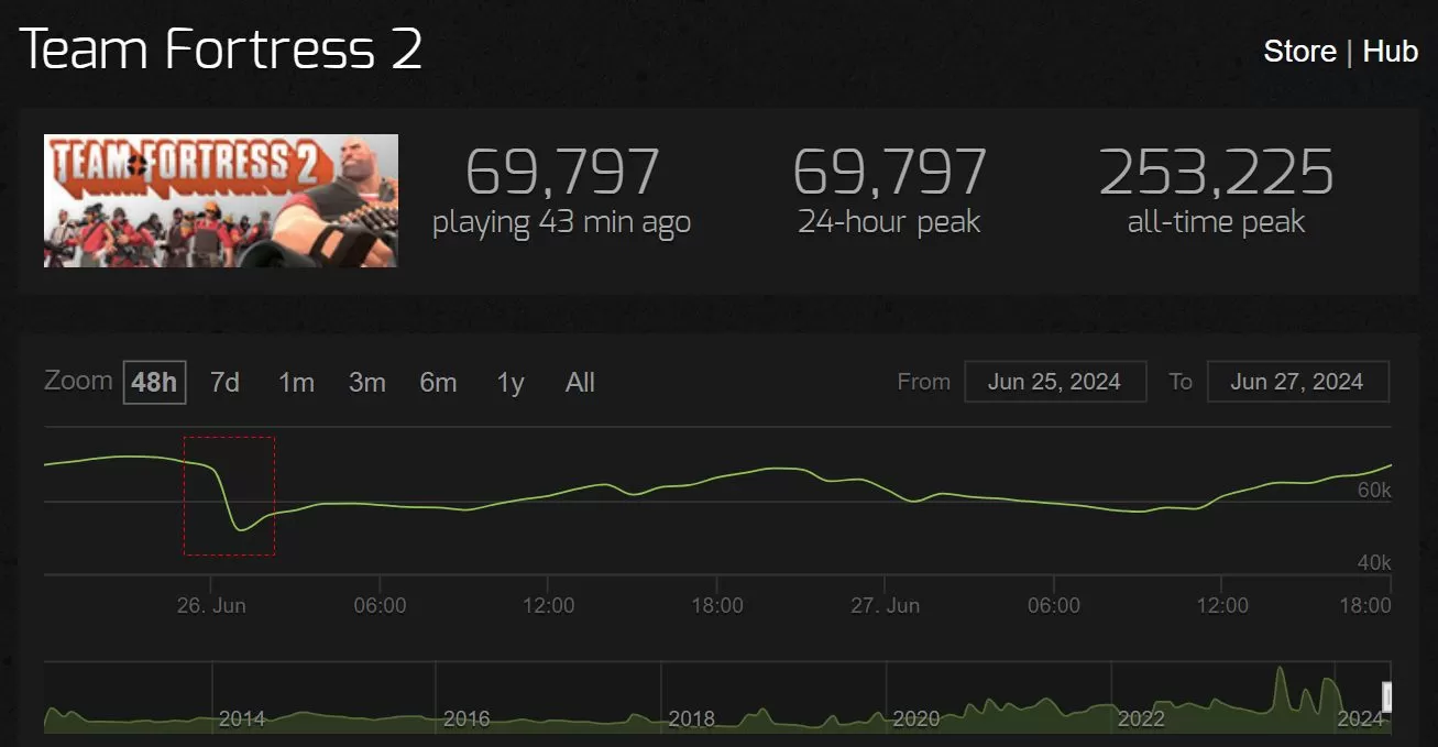 Team Fortress 2 bot ban wave