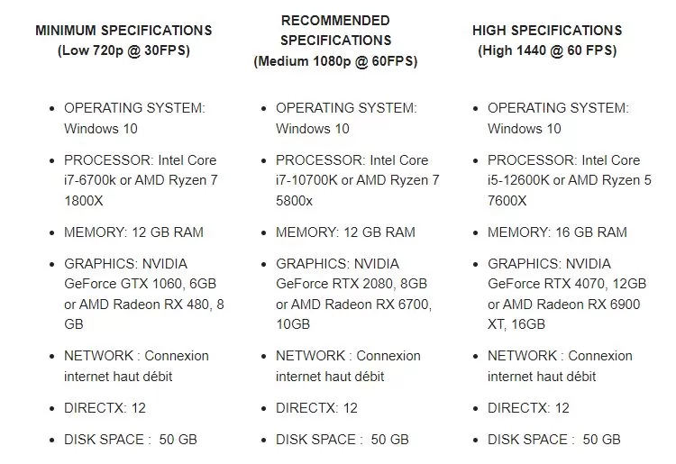 Test Drive Unlimited Solar Crown HW Specs