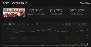 Team Fortress 2 bot ban wave