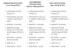Test Drive Unlimited Solar Crown HW Specs