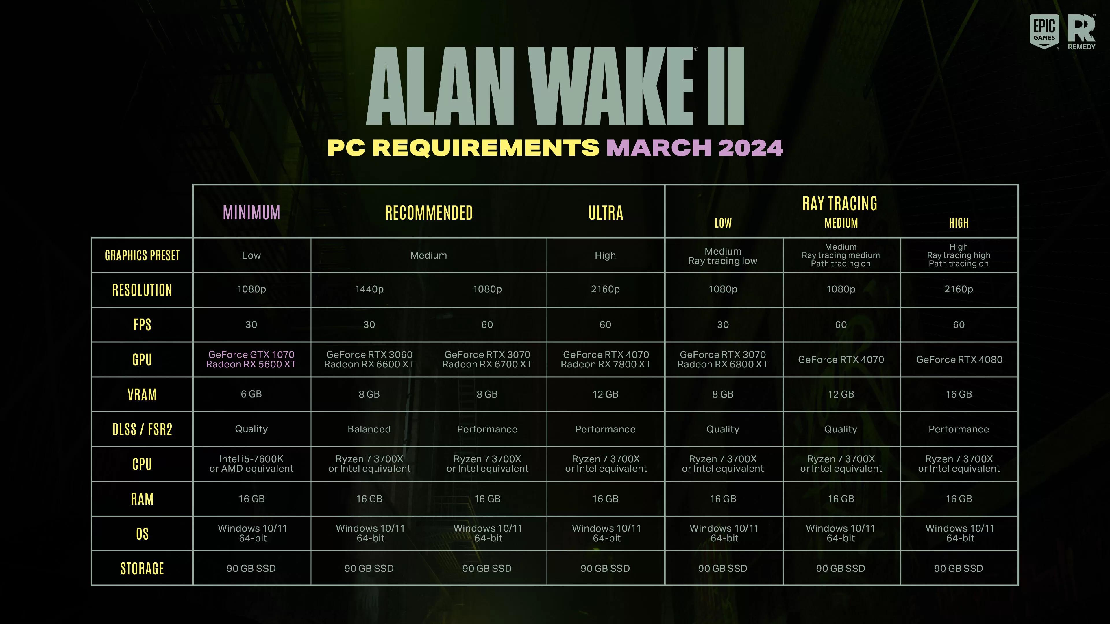 Alan Wake 2 HW nároky
