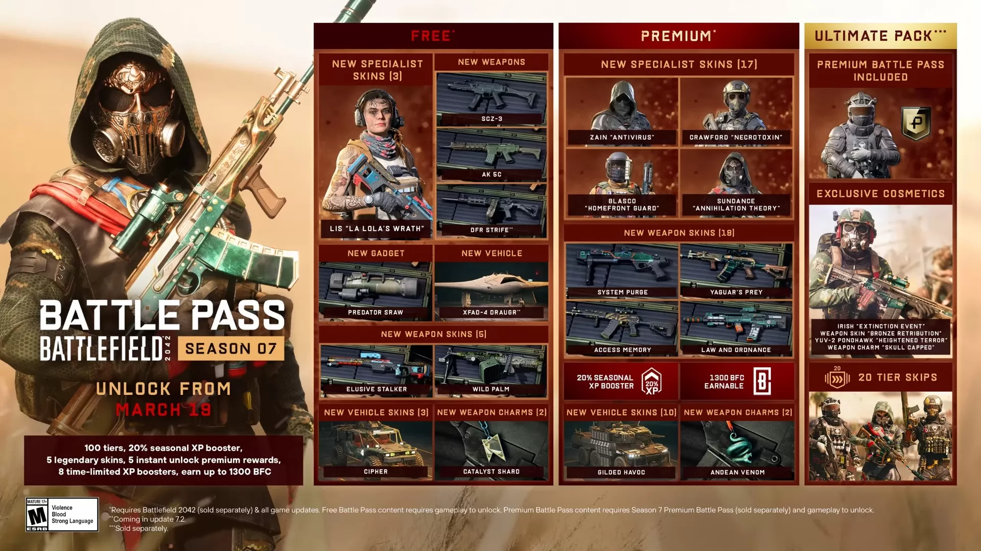 Battlefield 2042 Season 7 Battle Pass