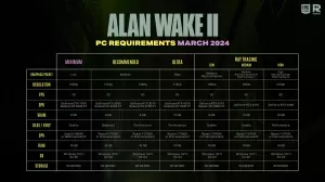 Alan Wake 2 HW nároky