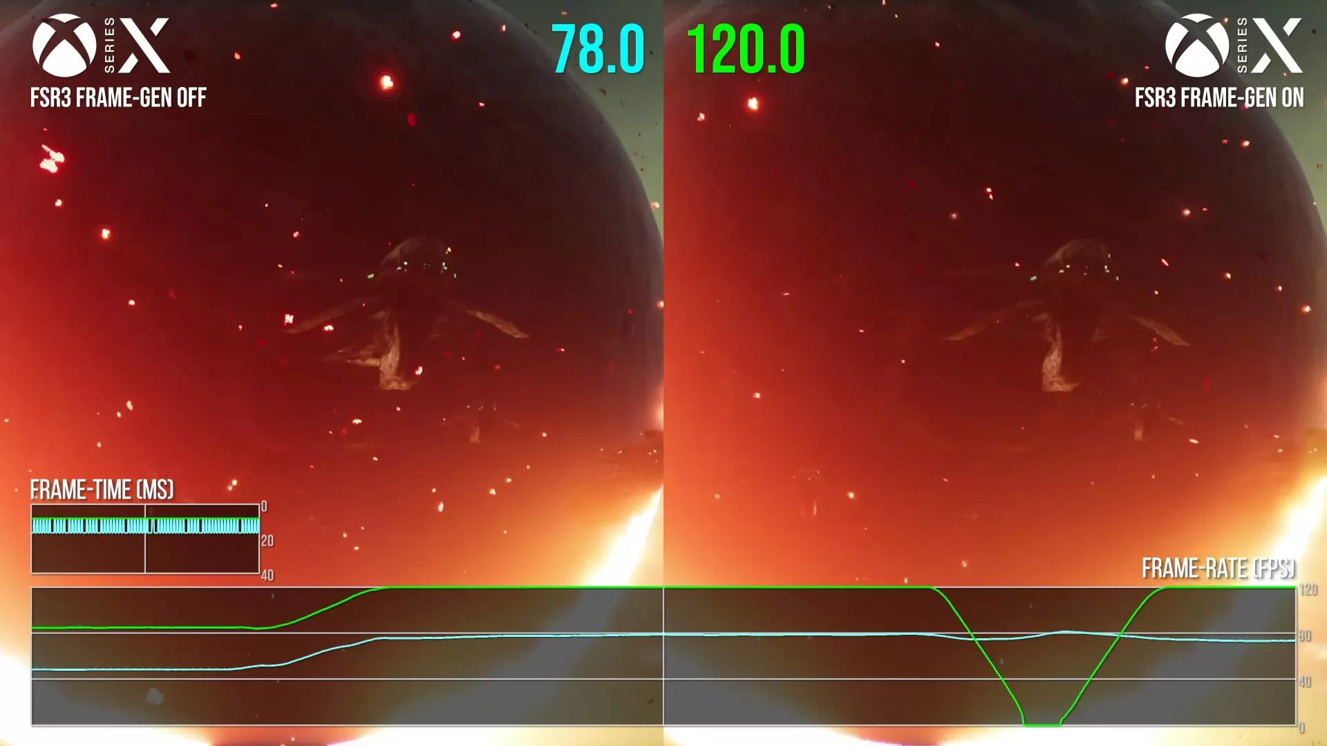 Immortals of Aveum FSR3 Frame Generation Xbox 2