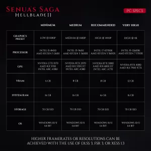 Hellblade 2 PC požiadavky