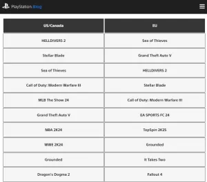 PS Store Top Downloads April 2024