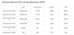 GeForce RTX 5000 specs