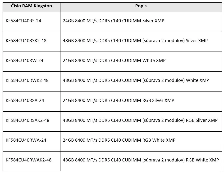 Kingston CUDIMM RAM Intel 800