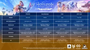 Horizon Zero Dawn Remastered PC HW nároky