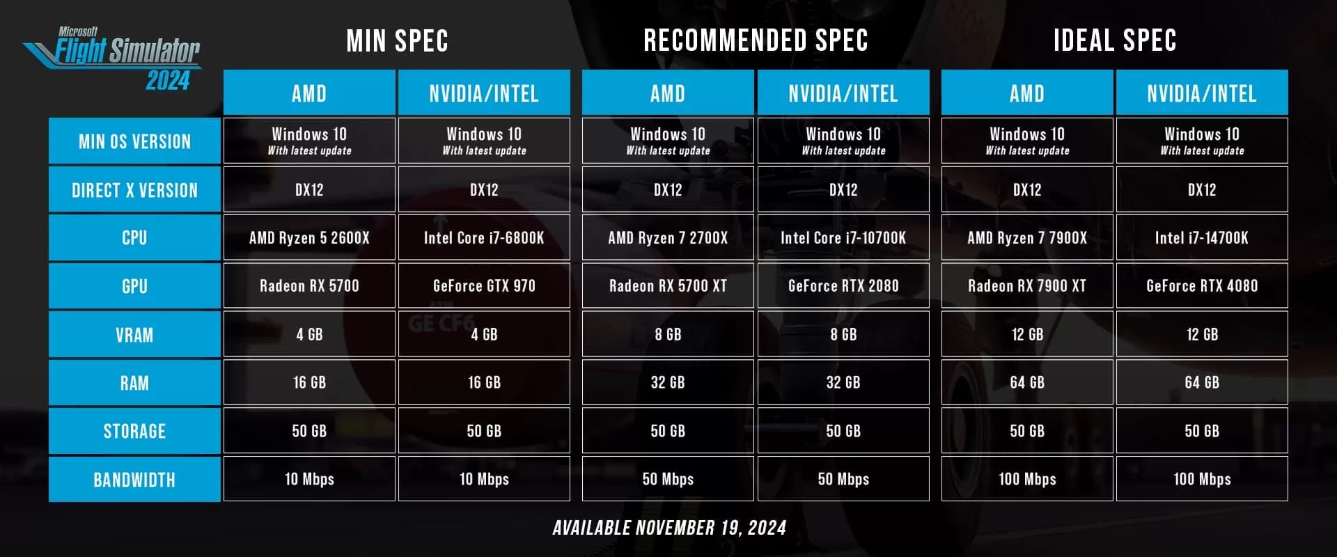 Microsoft Flight Simulator 2024 HW poziadavky