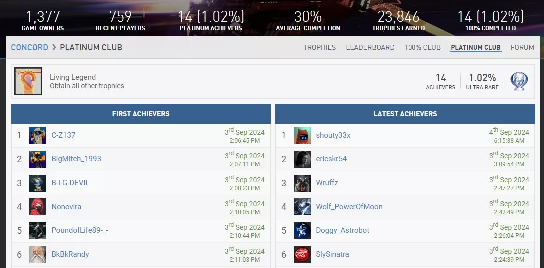 concord platinum trophy